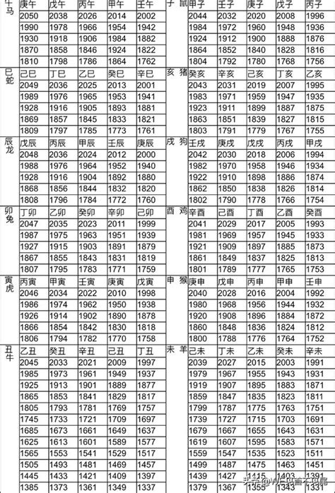 台灣12生肖|生肖對應到哪一年？十二生肖年份對照表輕鬆找（西元年、民國年）